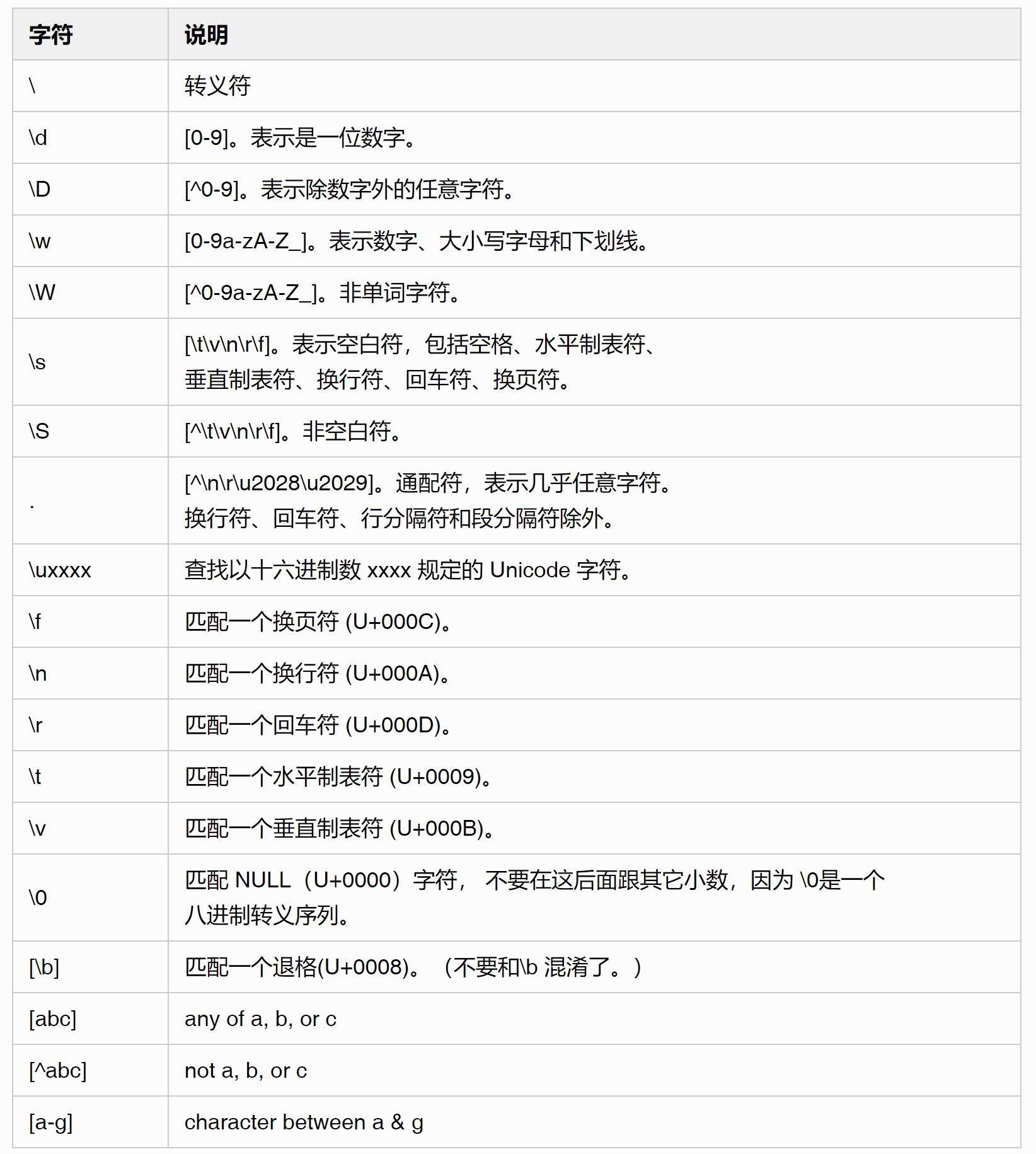 file